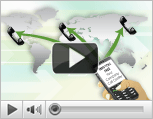 PBX Features for USA Phone Numbers